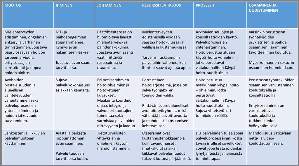 Vaikutuksia päihde- ja mielenterveyspalveluiden palveluverkkoonlähde PoPSTer- hanke,