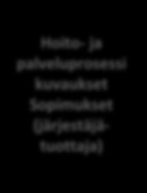 jakelukanavat Asiakaslähtöinen toiminnan johtaminen,