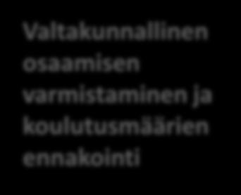 aste Erikoistumiskoulutus - erityisosaaminen Täydentävä