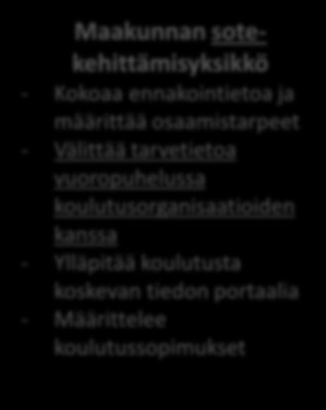 Alueellinen osaamisen neuvottelukunta - Dialogi