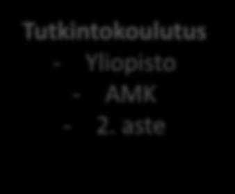Maakunnan sotekehittämisyksikkö - Kokoaa ennakointietoa ja