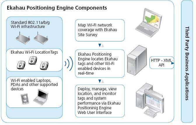 Wi-Fi-laitteet paikannetaan noin 1 3 metrin tarkkuudella Positioning Enginen avulla.