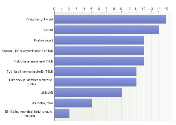 Mitä tahoja tulisi saada mukaan? 20.3.