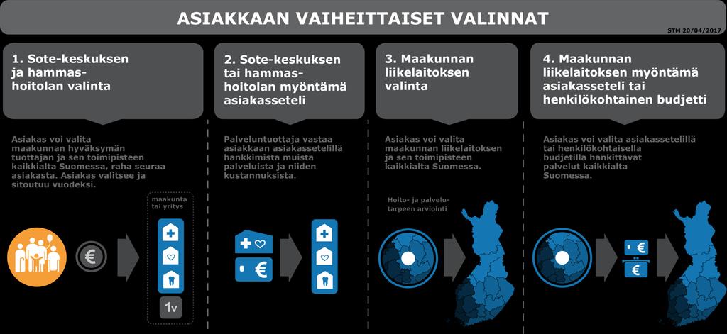 9.5.2017 Hallituksen