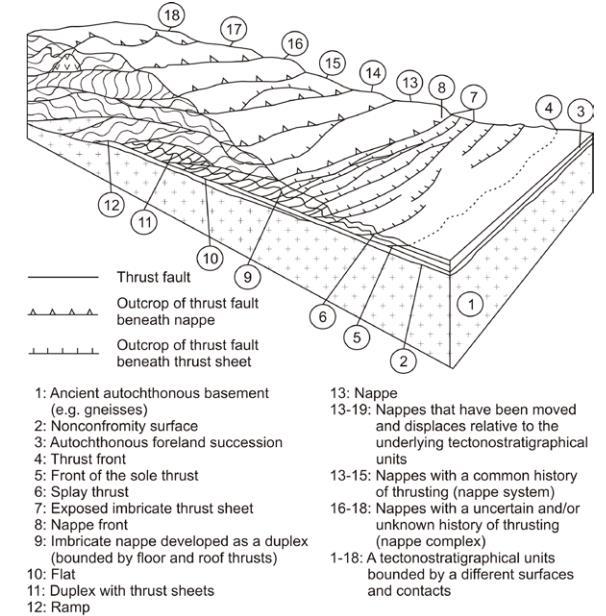 Simplified schematic illustration of the Precambrian mountain chain, from the