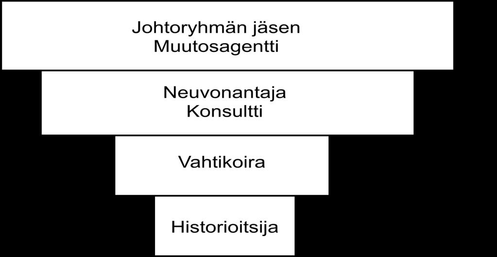 18 Kuvio 1.