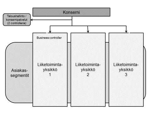 40 Kuvio 4.