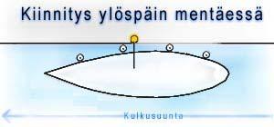 16 SULKUJEN VHF-KUTSUT, UIVIEN POLLAREIDEN SIJAINTI JA PUHELINNUMEROT VHF-kutsu pollarin sijainti puhelinnumero BRUSNITSNOJE itäpuoli (E) +358 (0) 295 34 4159 ISKROVKA itäpuoli (E) +358 (0) 295 34