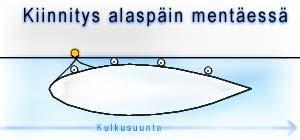 (W) +358 (0) 295 34 4157 MÄLKIÄ itäpuoli (E) +358 (0) 295 34 4157 Sulkujen käytön ohjaus tapahtuu Saimaan kanavan kaukokäyttökeskuksesta, joka sijaitsee Mälkiän sulun vieressä tai Brusnitsnojen sulun