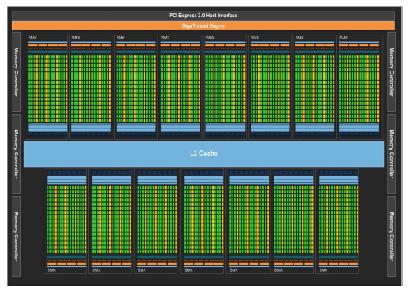 base, 875 MHz boost) [4.3 Tflops base, 5.