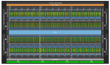 NVIDIA Pascal (***) 16 nm 15.