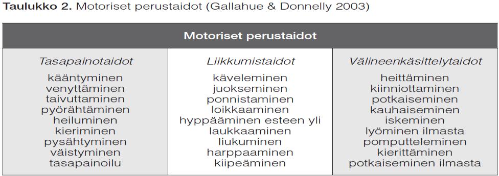 2.1 Sisältö ja materiaalit Lumilajeja opettajille -materiaaliin kuuluu valmiit opetusmateriaalit antamaan opettajille mahdollisimman paljon apua laadukkaiden lumiliikuntatuntien ohjaamiseen.