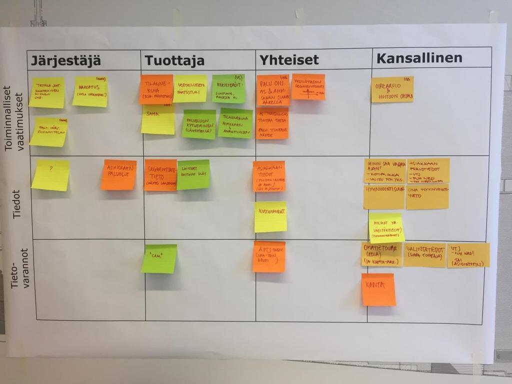 Työpaja 30.3. mitä jäi käteen? Työpajassa käsiteltiin toiminnallisia vaatimuksia, yhteisiä tietoja sekä tietovarantoja.