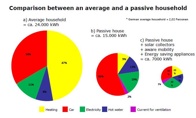 Ulkoseinään elementtinä asennettu lisäeristys Saksan energiapolitiikka tekee myös pienimittakaavaisesta sähkön ja lämmön yhteistuotannosta kannattavaa.