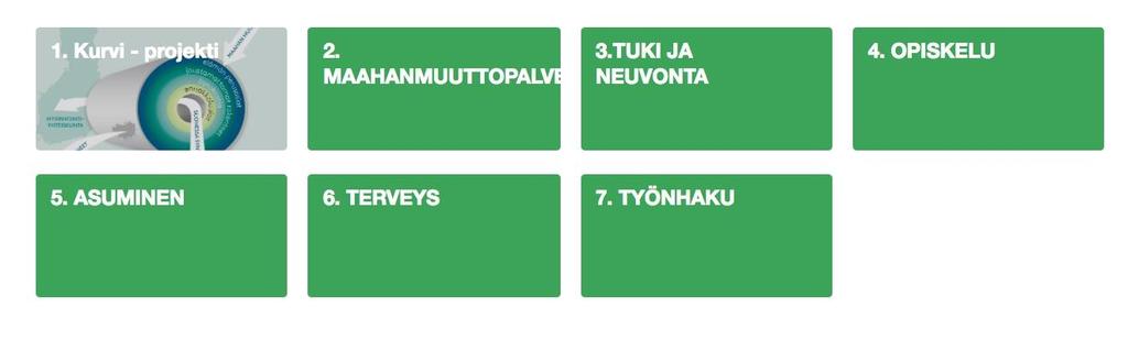 Kurvin palvelukartta Trellossa osoitteessa: https://trello.