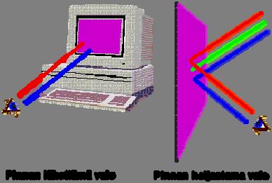 Väri tietokoneessa Useita yleisiä värimalleja RGB (red, green, blue) CMYK (cyan, magenta,