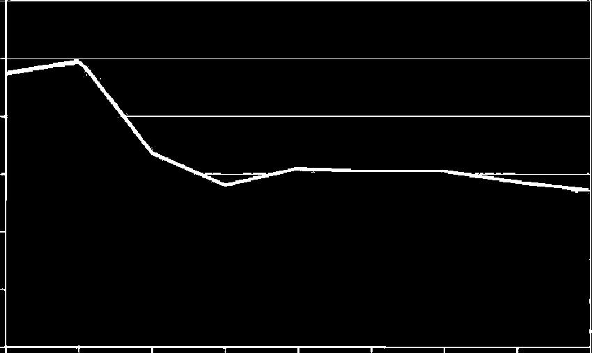 Suomessa vakaa tarve asuntorakentamiselle Kaupungistumisaste 68%, kaukana Pohjoismaiden ja Euroopan tasosta