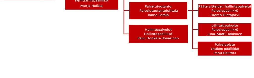 12 % 95 92 93 Työntekijöiden palkat ja palkkiot 3 453 825,17 e Eläkekulut 632045,28 e Muut henkilösivukulut 211 393,62 e Yhteensä 4 297 264,07 e (41,4 % liikevaihdosta) 10 Toimitilat