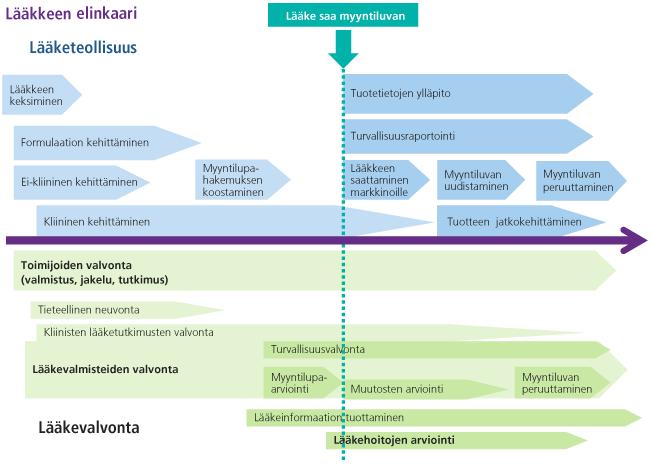 15 (Programme for International Drug Monitoring) talidomidi-katastrofin seurauksena.