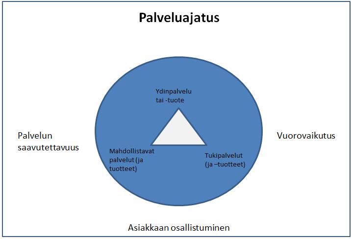 15 akkaalle tarjottavat ylimääräiset koulutukset. Tukipalvelut voivat olla myös laskuttamattomia, rahalliselta arvolta vähäisiä, kuten koulutuksessa tarjottavat tarjoilut.