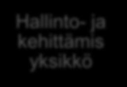 Hallinto- ja kehittämis