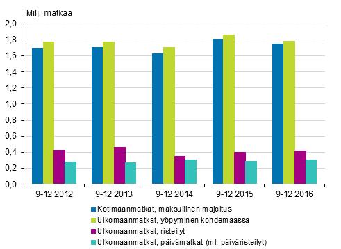 Liikenne ja matkailu 01 