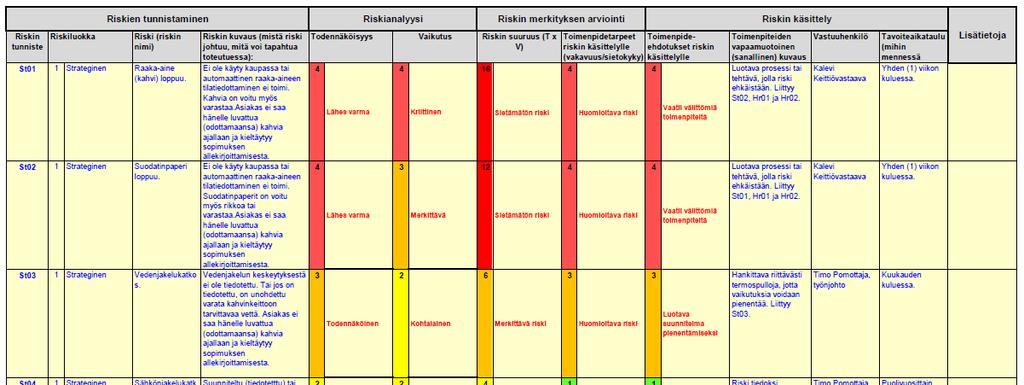 VALTIOVARAINMINISTERIÖN JULKAISUJA 22/2017 Toimintaympäristön määrittelyssä rajataan ulkoinen toimintaympäristö sisäinen toimintaympäristö riskienhallintaprosessin toimintaympäristö kokonaisuudessaan