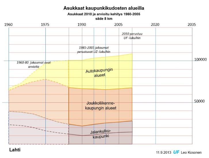 alueet Autokaupungin kudos on muiden kaupunkikudosten päällä