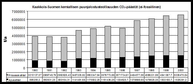 Integraatit Paperi- ja kartonkitehtaat Eiint. Kuva 5.