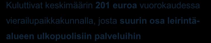 Matkaseurueet vuonna 2013: Kuluttivat keskimäärin 783 euroa matkansa aikana Kuluttivat keskimäärin 201 euroa vuorokaudessa vierailupaikkakunnalla, josta suurin osa leirintäalueen ulkopuolisiin