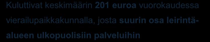 Matkaseurueet vuonna 2013: Kuluttivat keskimäärin 783 euroa matkansa aikana Kuluttivat keskimäärin 201 euroa vuorokaudessa vierailupaikkakunnalla, josta suurin osa leirintäalueen ulkopuolisiin