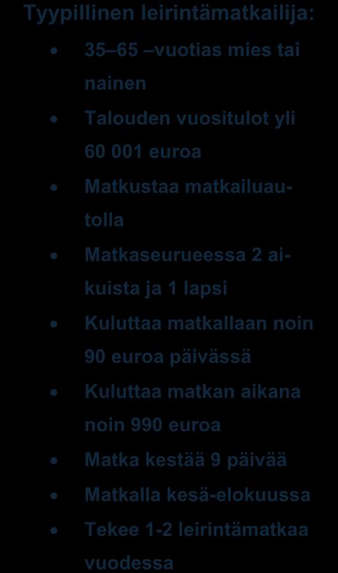 Rahankäyttö koko matkan aikana (yhteensä, euroa) 817 n=549 1821 n=115 6.7 Millainen on leirintämatkailija? Tulosten pohjalta voidaan tehdä johtopäätöksiä.