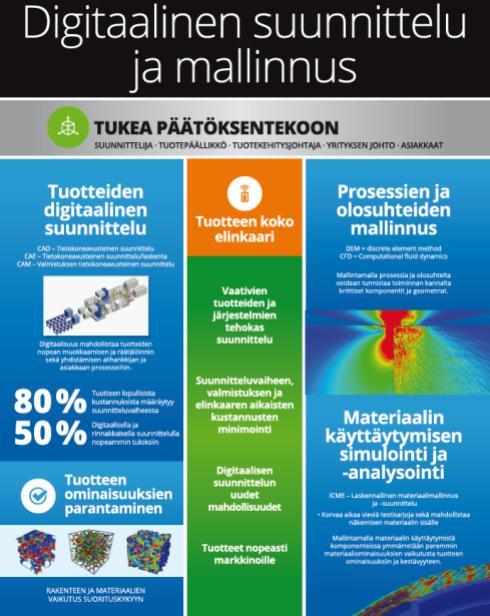 mallinnus Digitaalinen valmistus