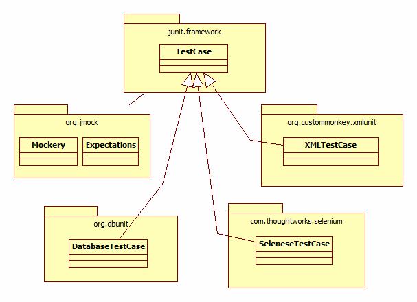 24 Jotta matkijaoliot toimisivat Mavenin kanssa, tulee pom.xml:ään lisätä riippuvuus dependencies-osioon. <dependency> <groupid>org.jmock</groupid> <artifactid>jmock-junit4</artifactid> <version>2.5.