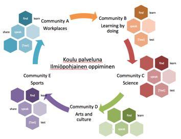 SCHOOL AS A SERVICE Ecosystem of learning JARMO