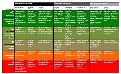 PERCEIVED (CUSTOMER) VALUE Symbolic value Emotional value Operational value Economical value Technical value Focus&on&the&iden4ty&and&brand,& value&proposi4on& & Focus&on&customer&experience,&