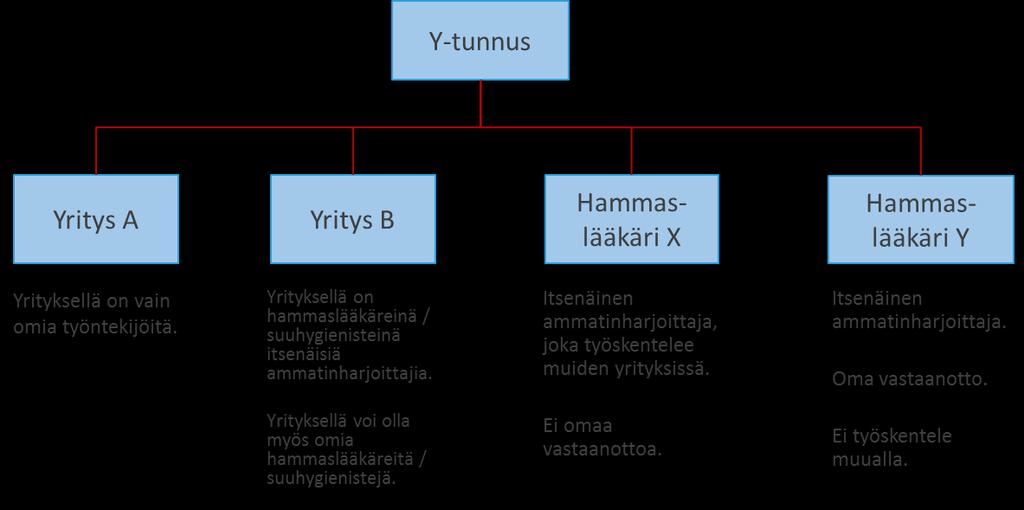 1 KUKA HAKEUTUU, MITEN HAKEUTUU Yritys