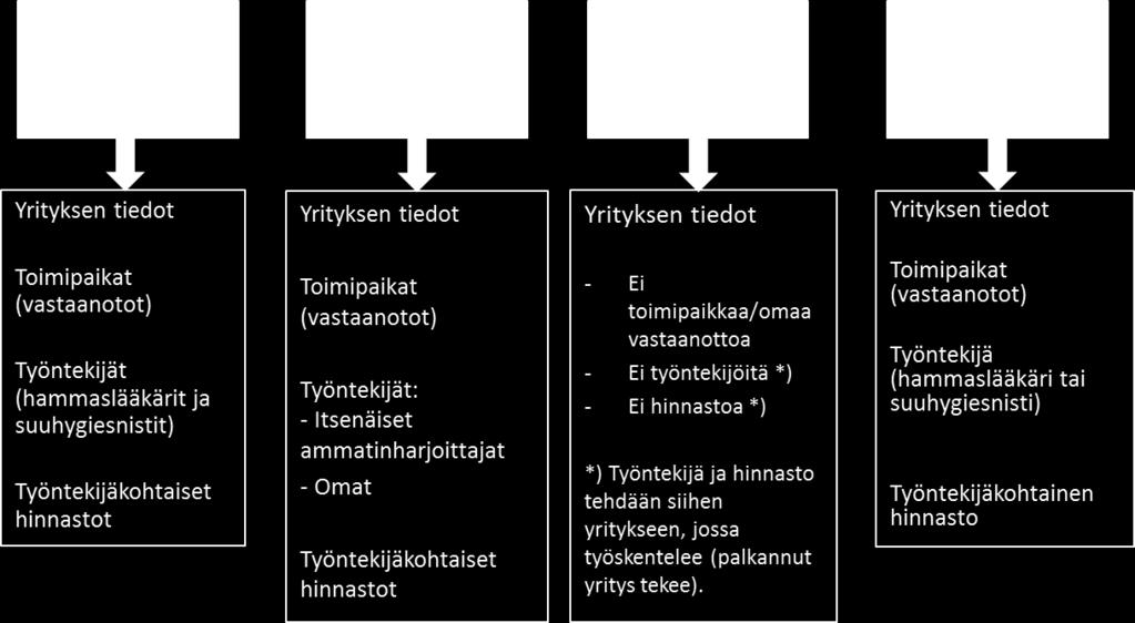 jolla on oma Y-tunnus, voi hakeutua