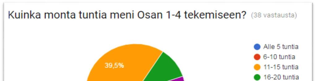 eroissa, joka aiheutti ongelmia testikäyttäjille.