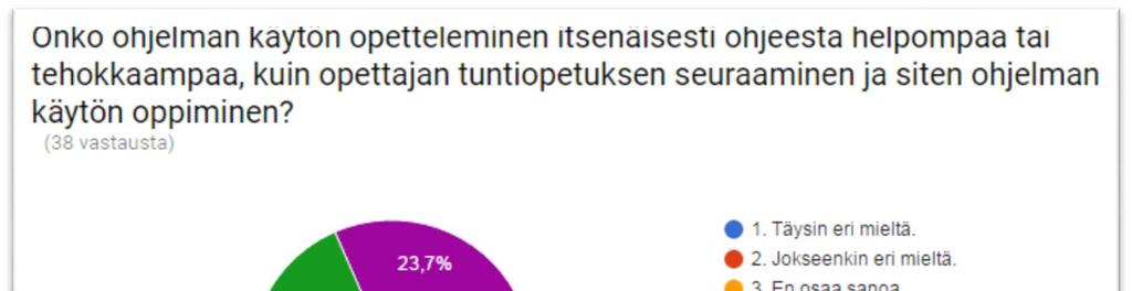 opiskelija saisi ongelman tullessa kysyttyä neuvoa tai opiskelijat haluaisi tietää tarkemmin, mitä ja miksi tehtiin. Kuvio 3.