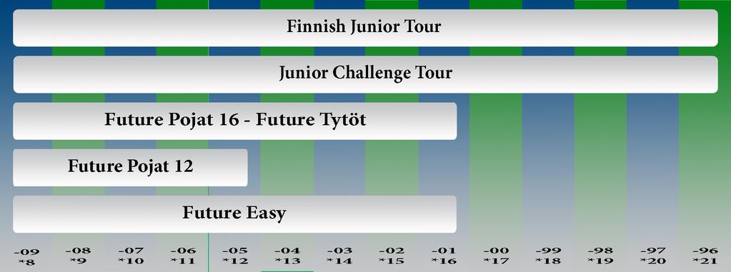 LASTEN JA NUORTEN KILPAILU- JÄRJESTELMÄ 2017 3 Kuva 1.