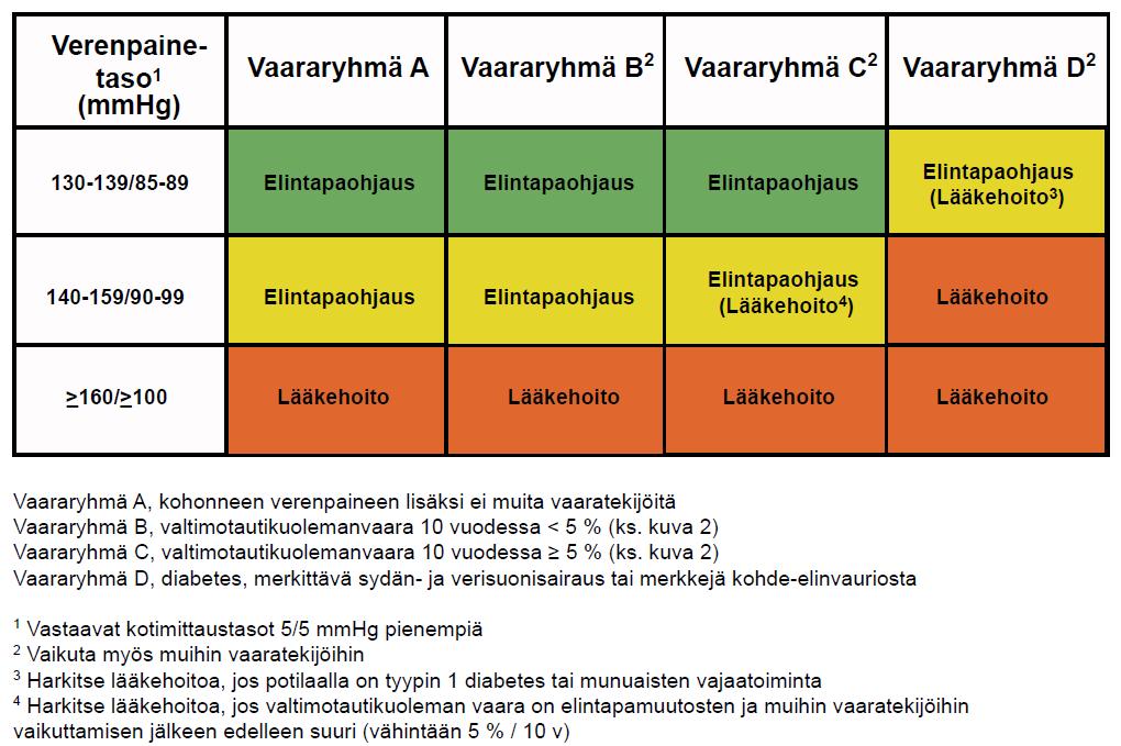 (Käypä