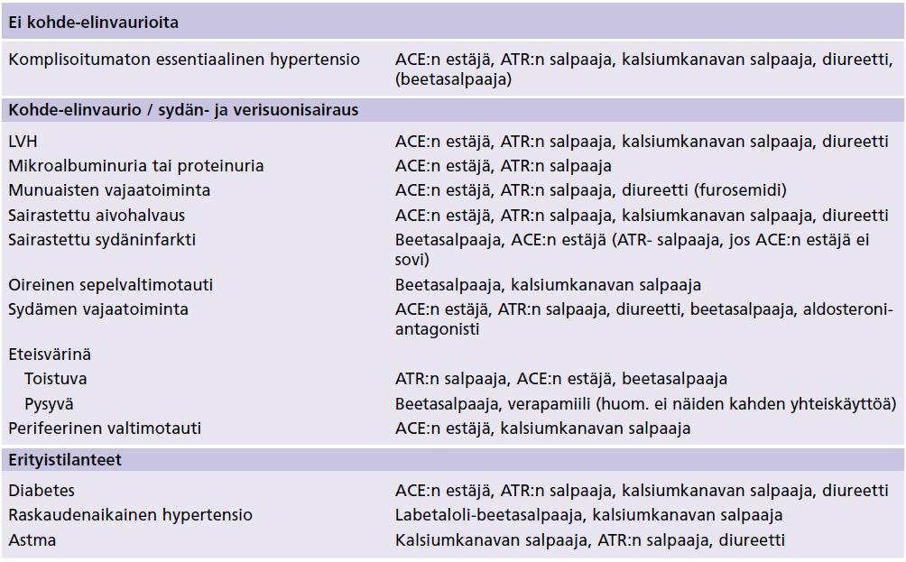 Esimerkkejä ensisijaisista