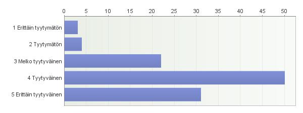 5 Tutorointi Kuinka tyytyväinen olit saamasi tutorointiin ensimmäisen opiskeluvuoden aikana? Miksi?