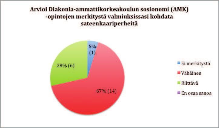 45 jossa esiteltiin erilaisia perhemuotoja. Vastaaja muisteli luennoitsijan korostaneen, että sateenkaariperheiden kanssa on hyvä keskustella siitä, kuinka he haluavat tulla kohdatuksi. 8.