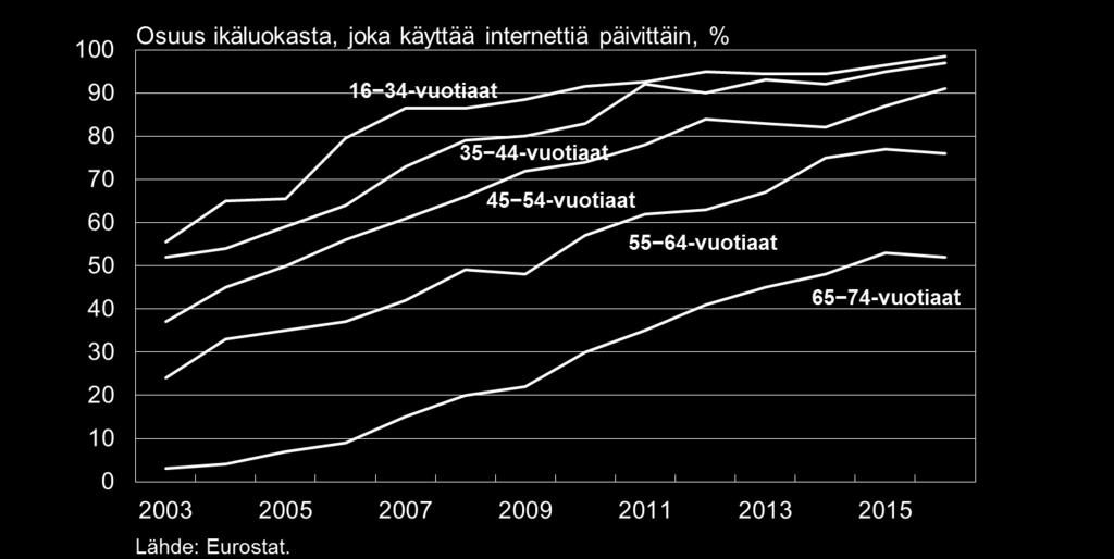 yleistynyt