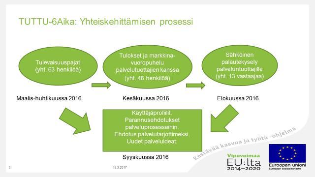 Case: Tulevaisuuspajat.