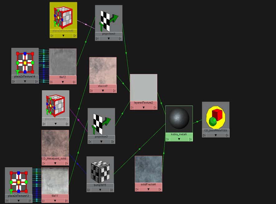 27 kuva 8 Kotkan pinnan materiaalin shading network. 3.5 Valaistus Valaistuksessa päävalona on yksi iso area-light, joka käyttää raytrace (säteen seuranta) varjoja.