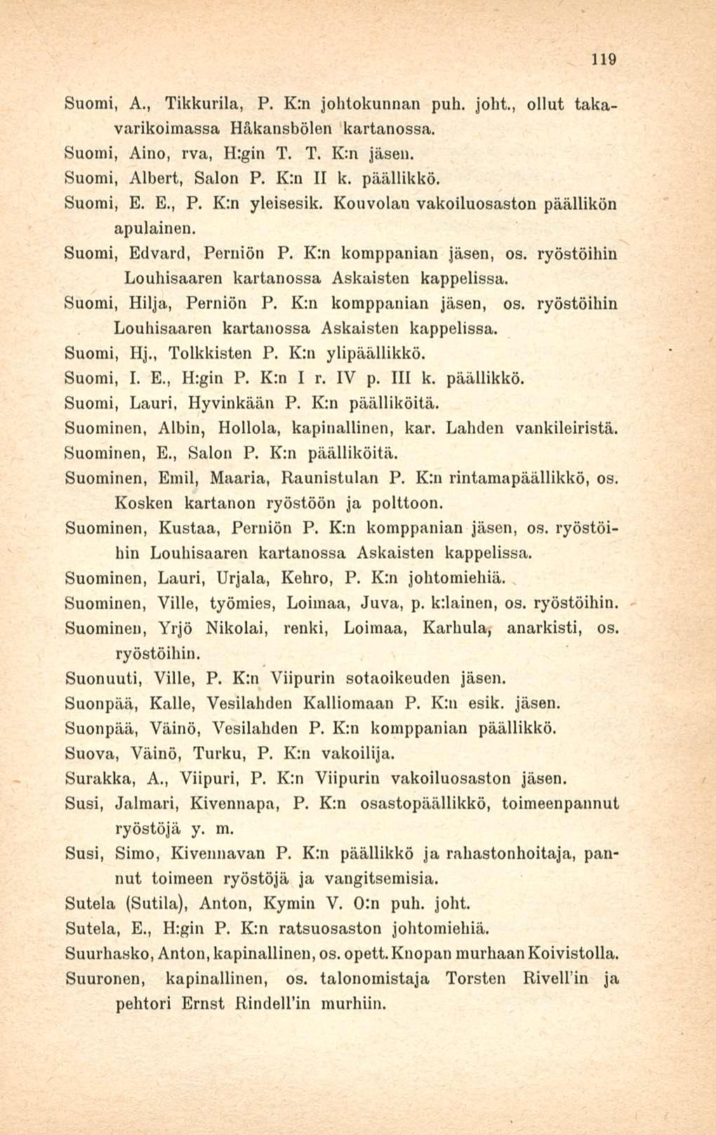 119 Suomi, A., Tikkurila, P. K:n johtokunnan puh. joht., ollut takavarikoimassa Håkansbölen kartanossa. Suomi, Aino, rva, H:gin T. T. K:n Suomi, Albert, Salon P. K:n II k. päällikkö. Suomi, E. E., P. K:n yleisesik.
