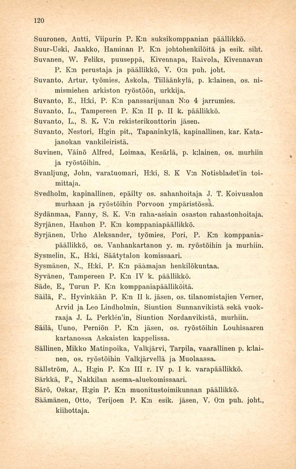120 Suuronen, Antti, Viipurin P. K:n suksikomppanian päällikkö, Suur-Uski, Jaakko, Haminan P. K:n johtohenkilöitä ja esik. siht. Suvanen, W. Feliks, puuseppä, Kivennapa, Kaivola, Kivennavan P.